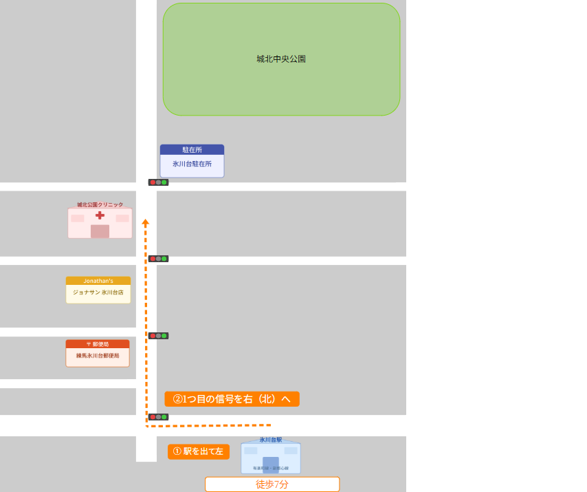 氷川台駅から城北公園クリニックまでのアクセスマップ